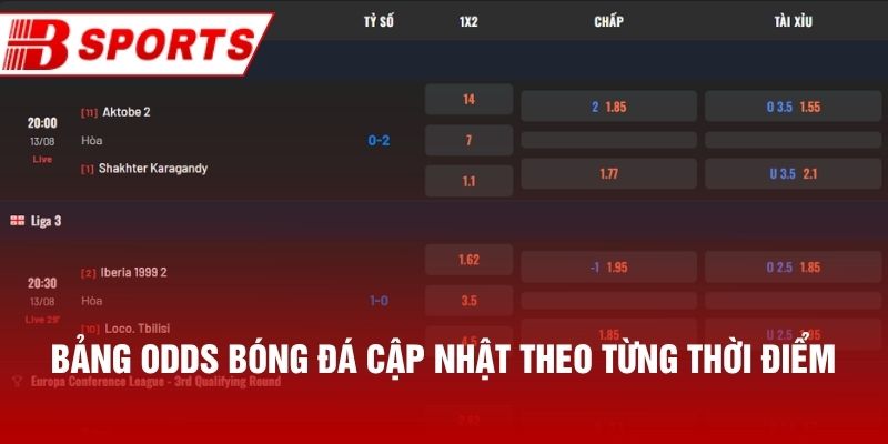 Bảng odds bóng đá cập nhật theo từng thời điểm