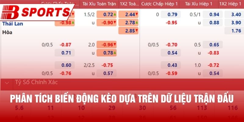 Phân tích biến động kèo dựa trên dữ liệu trận đấu