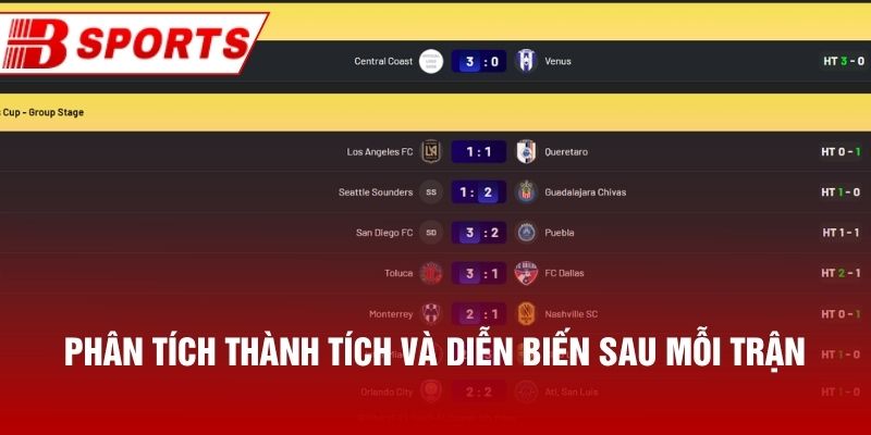 Phân tích thành tích và diễn biến sau mỗi trận